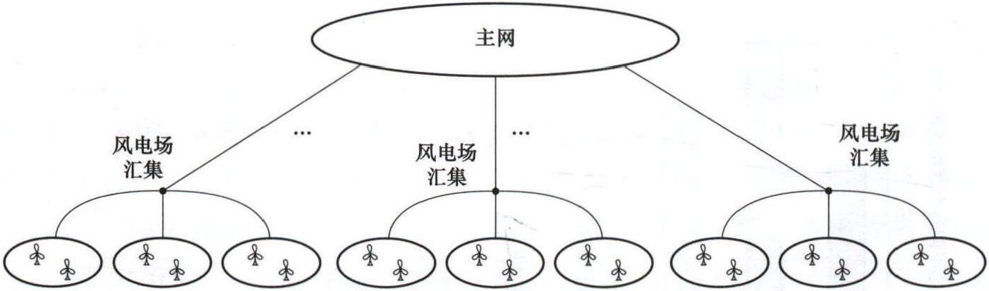 3.6.2 大規(guī)模風(fēng)電基地接入及送出方式